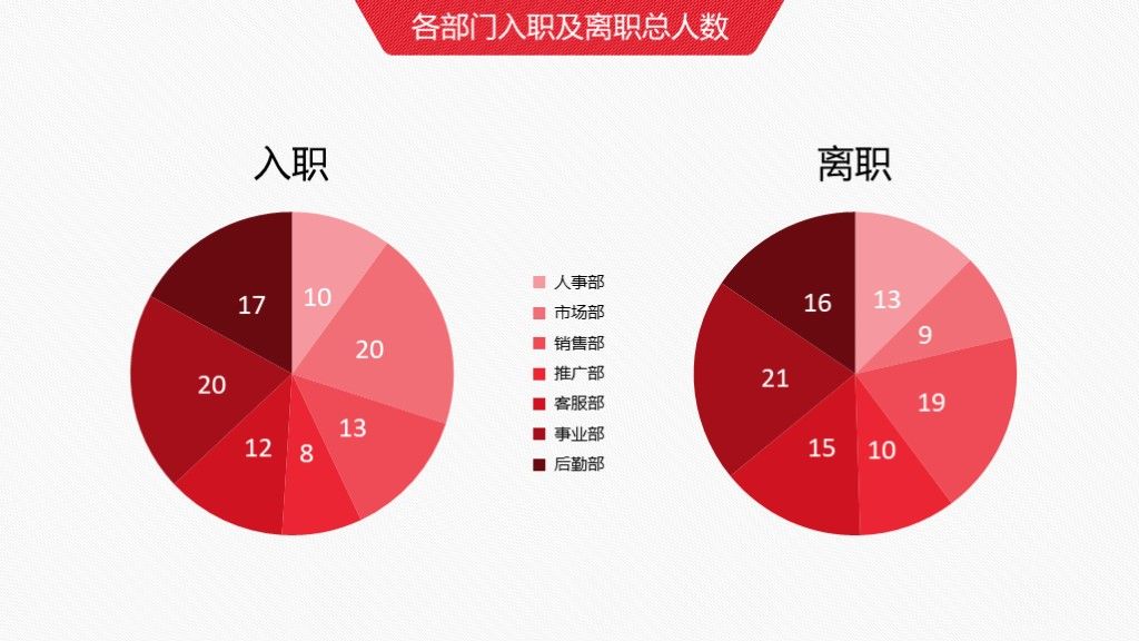 人力资源部年终工作总结汇报PPT模板5