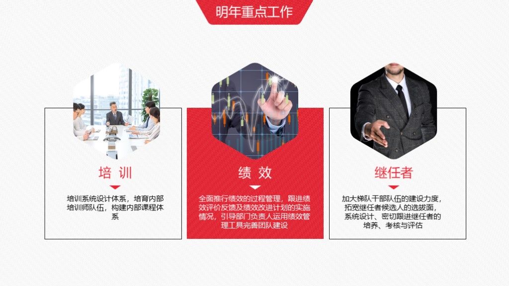 人力资源部年终工作总结汇报PPT模板9