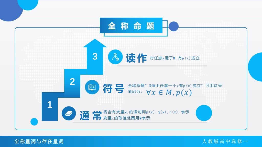 高中数学课件-全称量词与存在量词PPT模板3