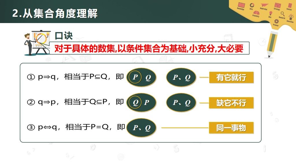 高中数学--充分条件与必要条件教学课件PPT模板4