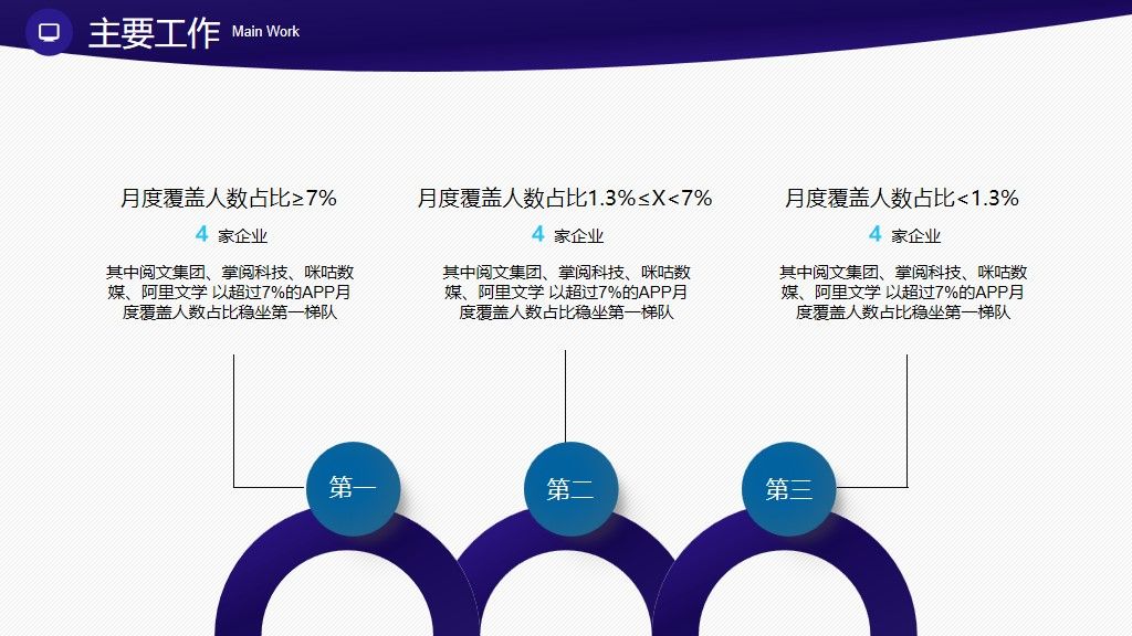商务工作总结通用PPT模板6