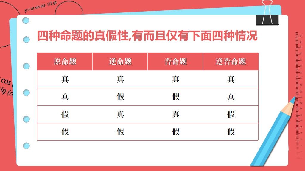 高中数学课件1-1--命题及其关系PPT模板5