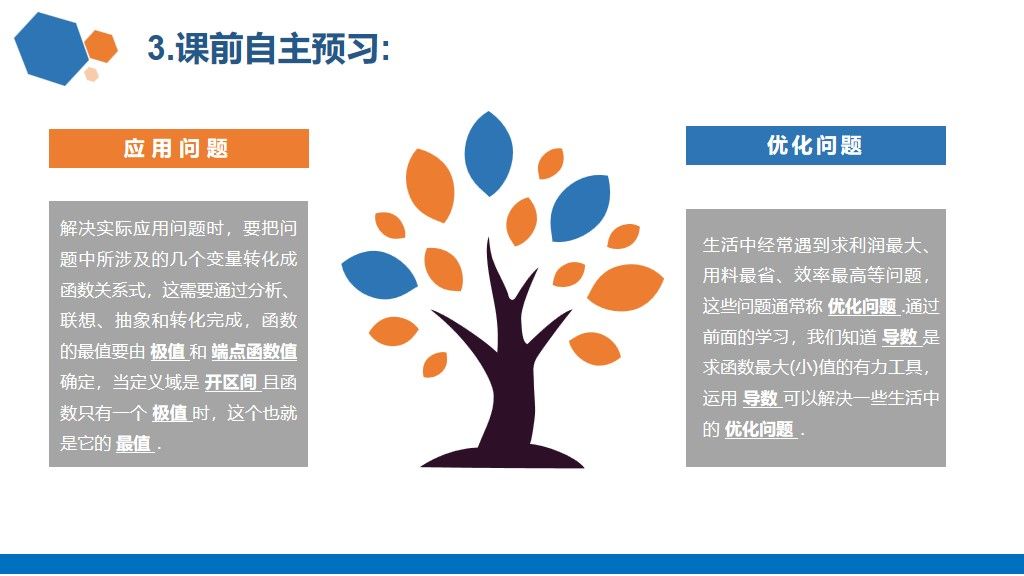 高中数学必修--生活中的优化问题举例PPT模板3