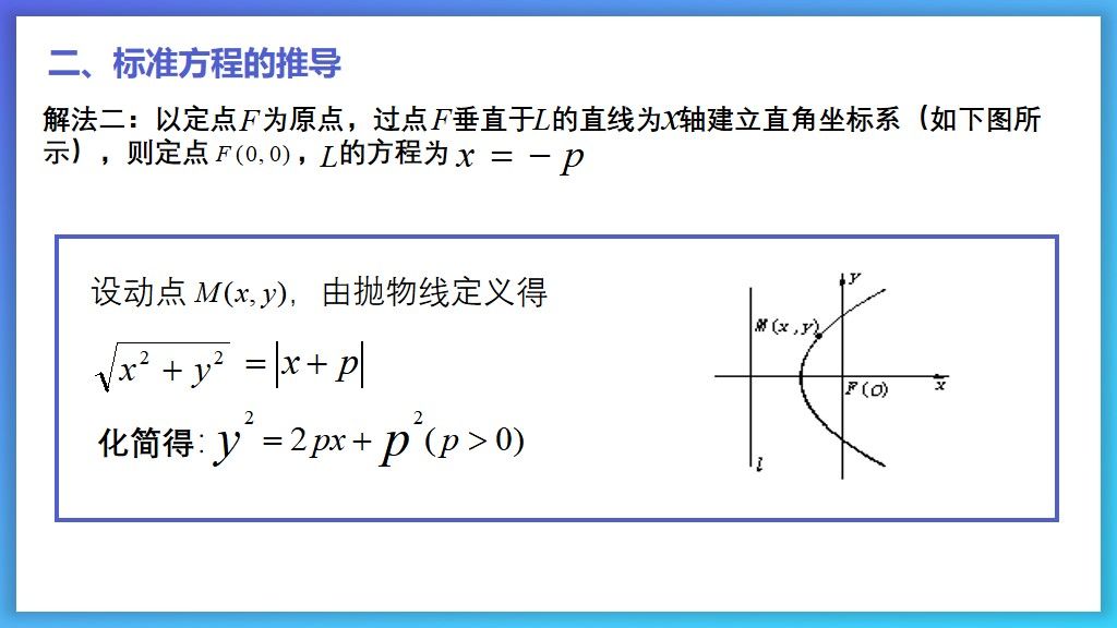 高中数学课件-抛物线及其标准方程PPT模板3