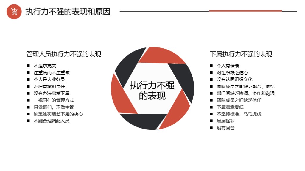 商务风管理培训工作效率能力提升PPT模板4