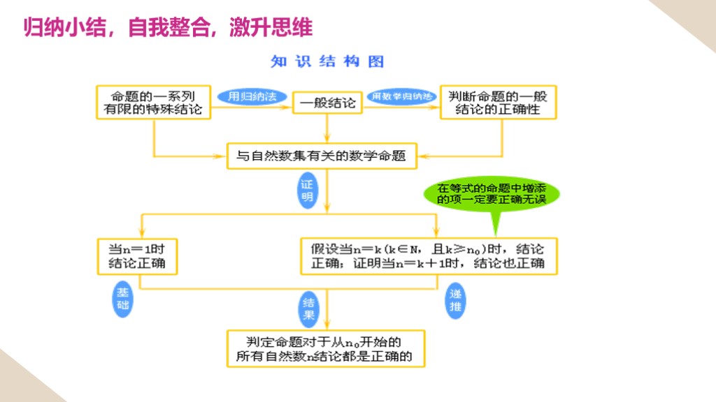 可爱卡通欧美小人课件PPT模板--数学归纳法5