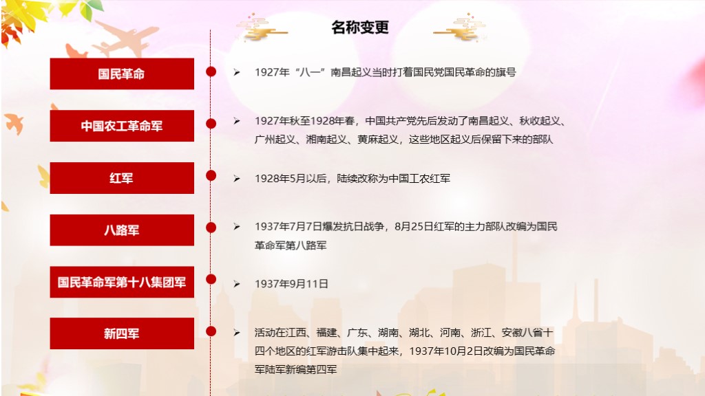 81建军节党政军人党建宣传教育PPT模板5