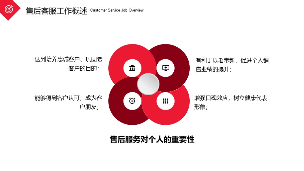 客服售后沟通技巧管理培训通用PPT模板3