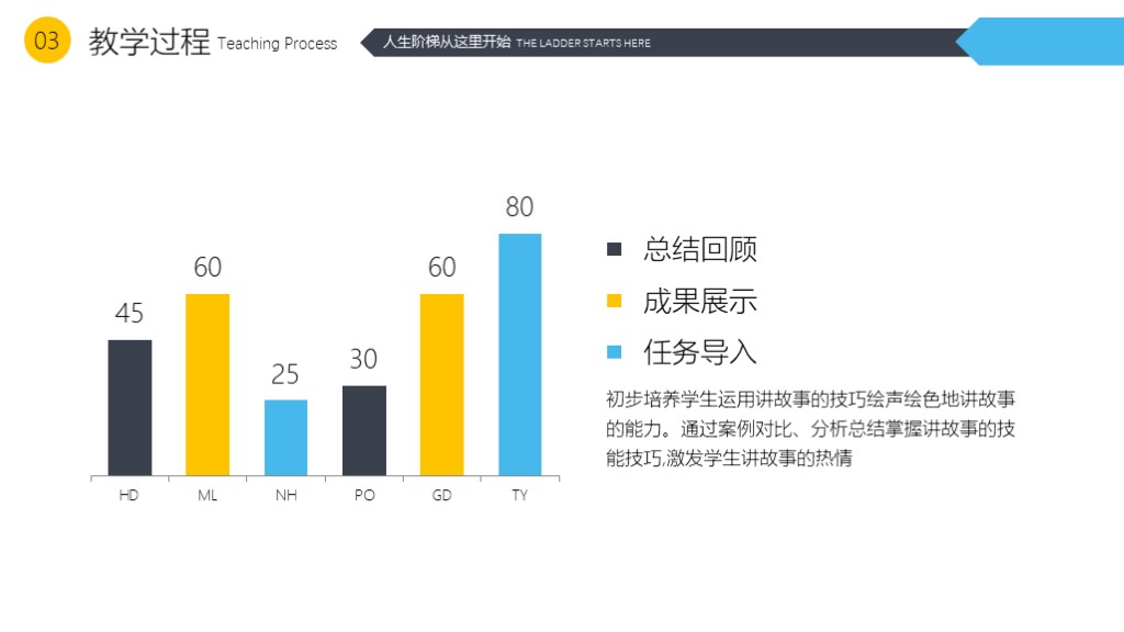 线上网课教育教学课件说课PPT模板8
