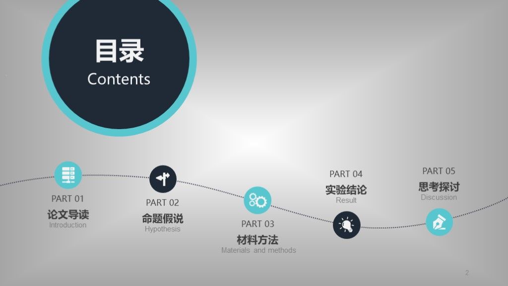 简洁生物医疗医学毕业答辩论文ppt模板2