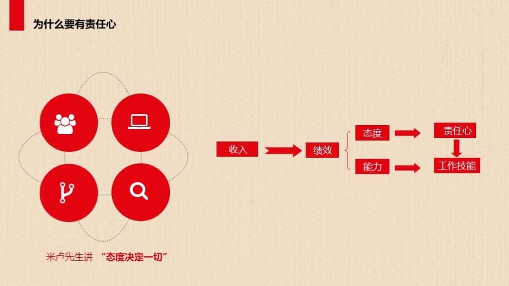 如何提高工作责任心--态度--能力商务风格简约PP模板6