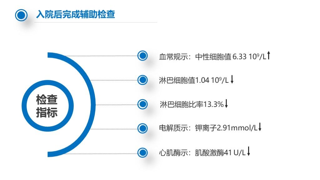 蓝色医院医疗病历分析报告总结PPT模板4