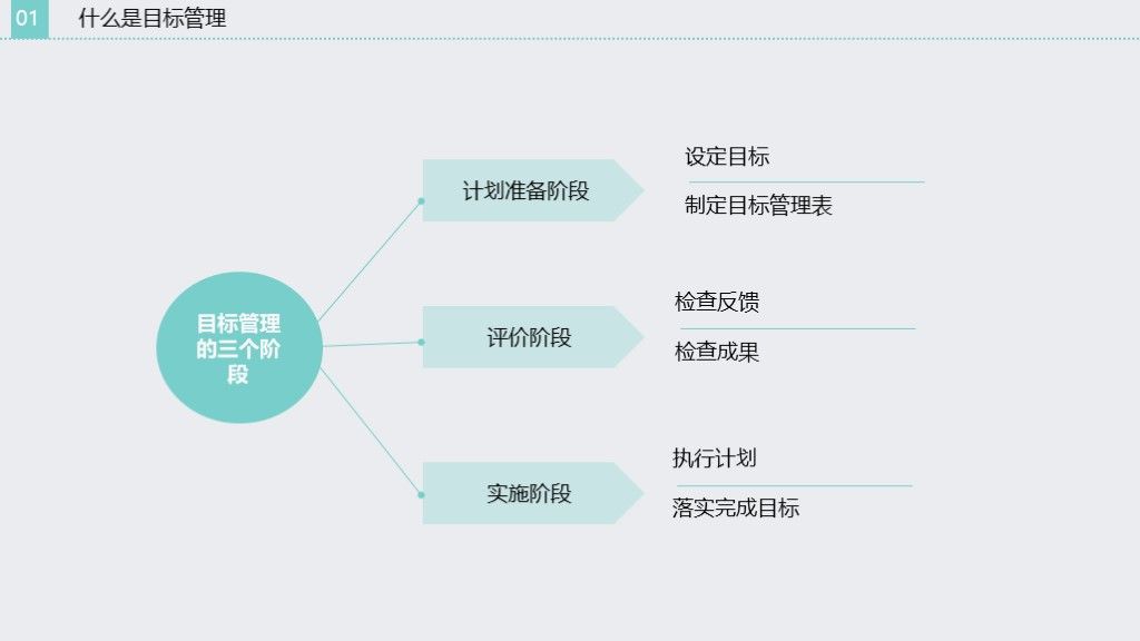 绿色目标管理企业培训课件PPT模板4