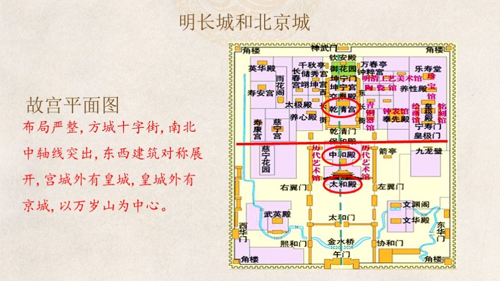明朝的科技建筑与文学七年级历史---教学课件PPT模板8