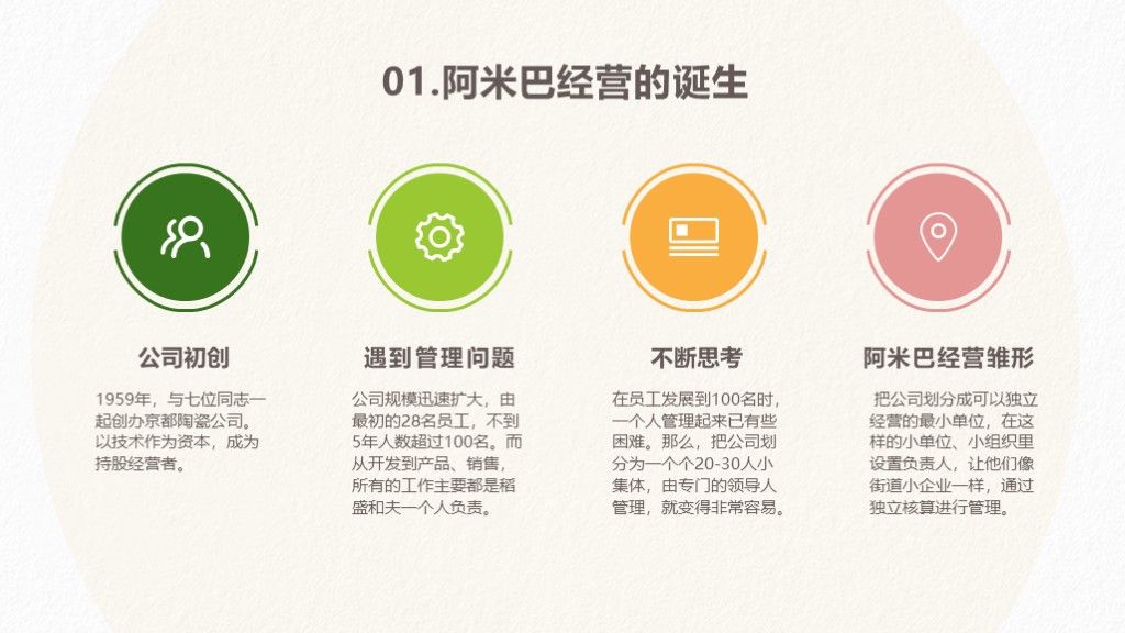 手绘风阿米巴企业经营管理培训教程PPT模板3