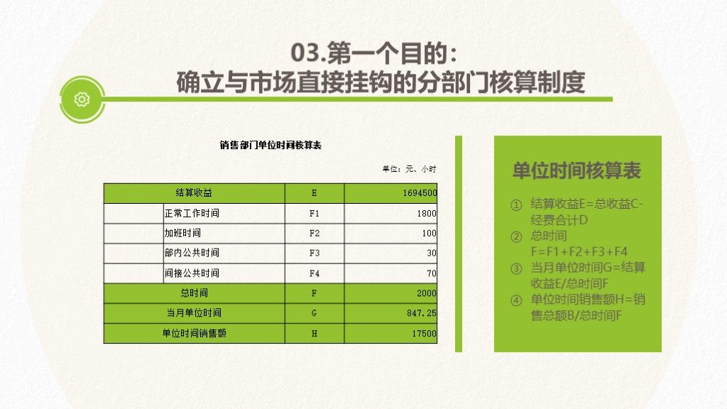 手绘风阿米巴企业经营管理培训教程PPT模板5