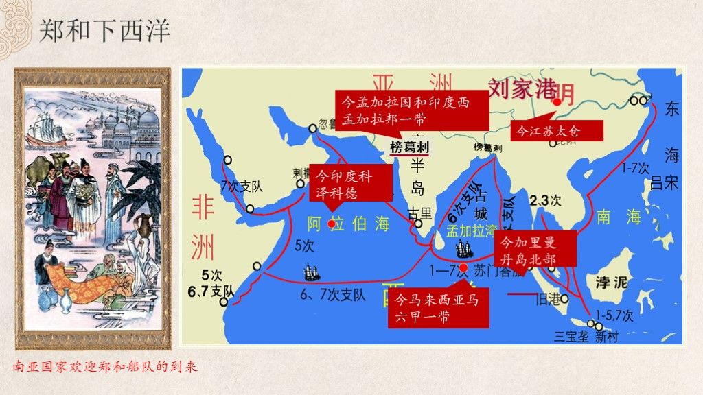 明朝的对外关系七年级历史下册--郑和下西洋历史PPT模板4