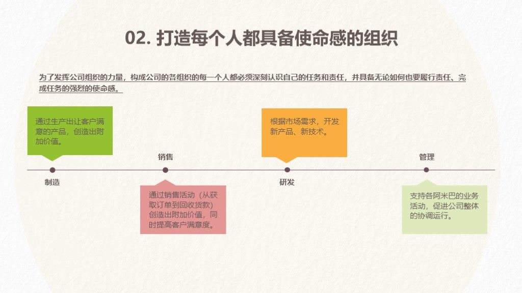 手绘风阿米巴企业经营管理培训教程PPT模板9