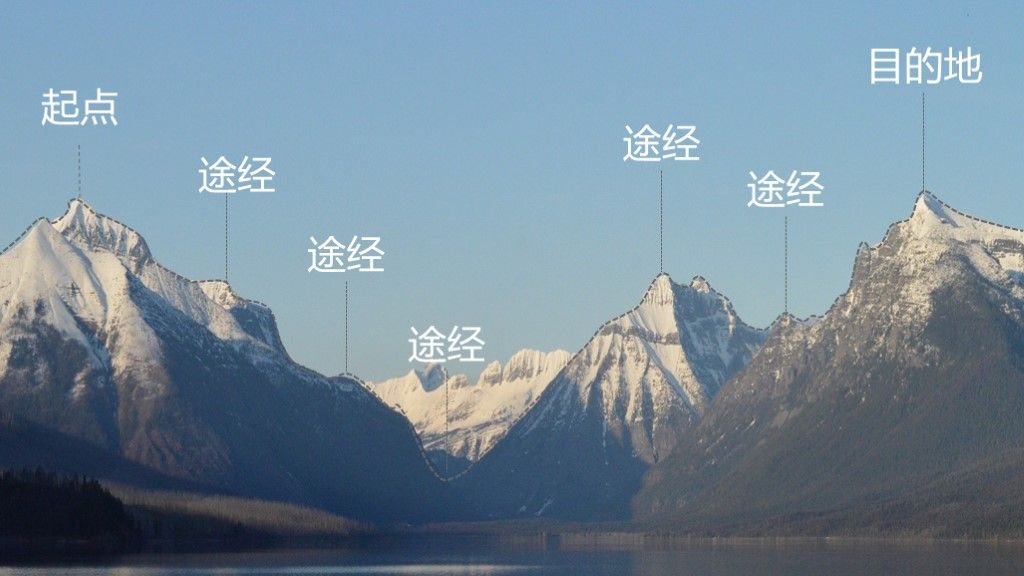 旅游体验报告总结汇报PPT模板4
