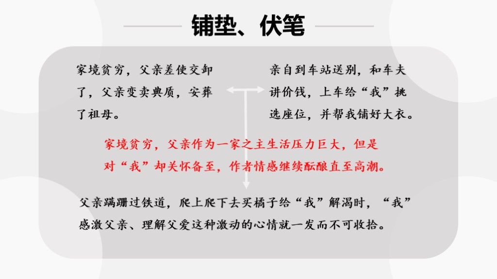 表现手法写作复习课件PPT模板6