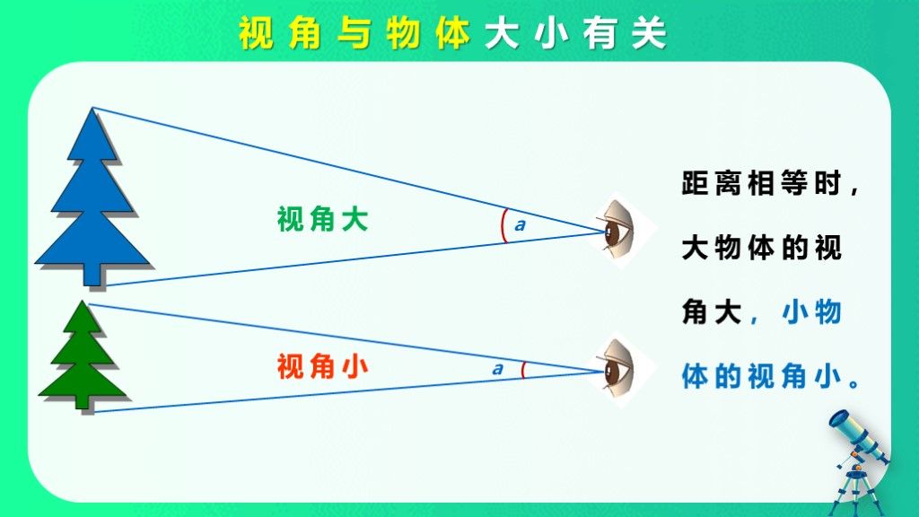 初中物理八年级显微镜和望远镜课件PPT模板8