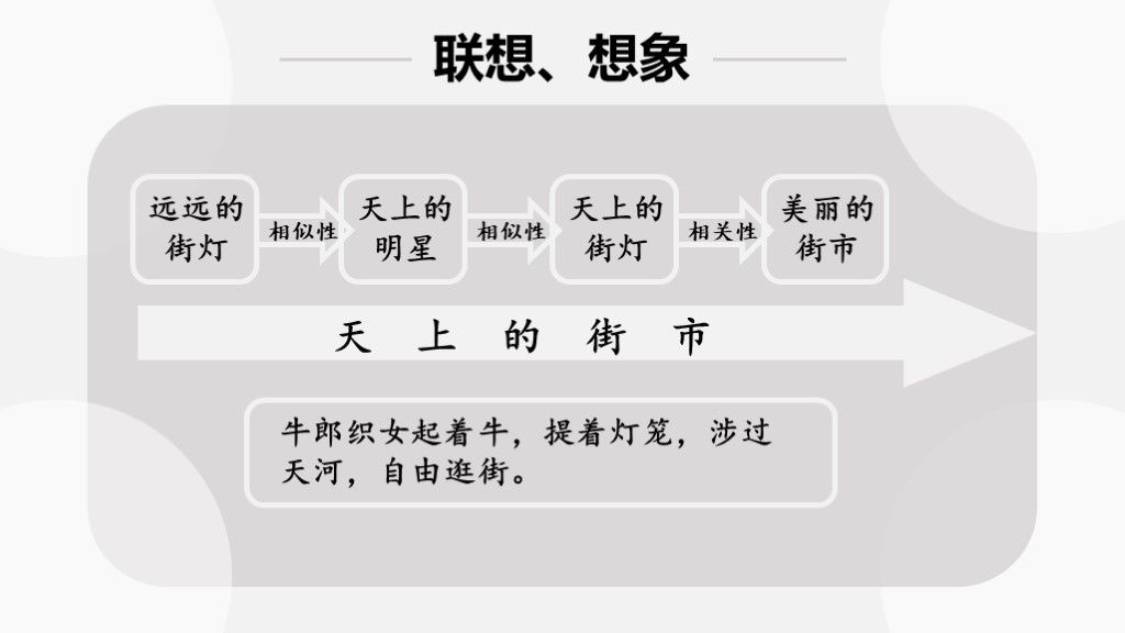 表现手法写作复习课件PPT模板5