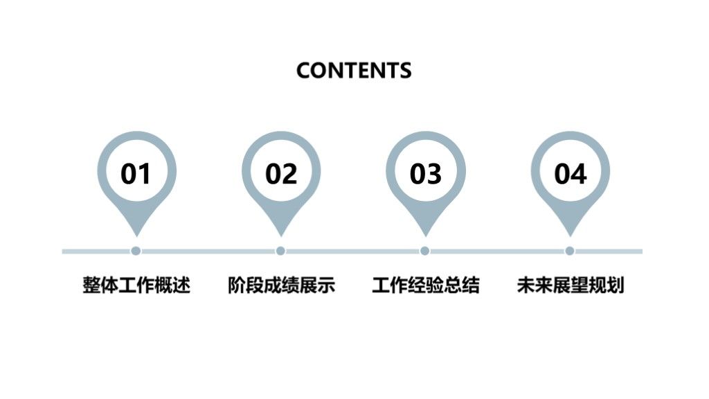 完整框架极简风工作汇报总结计划PPT模板2