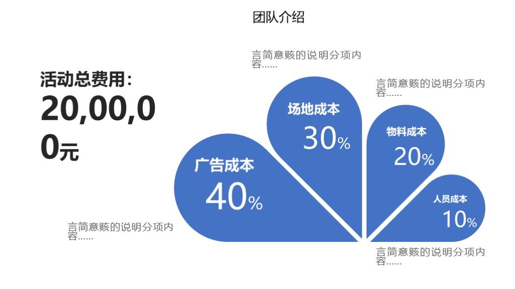 商务风竞聘述职报告工作汇报通用PPT模板8