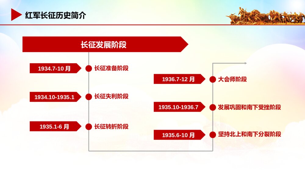 学习长征精神红色记忆主题教育活动党校党课PPT7