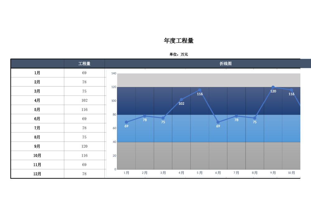 带背景区间的折线图年度工程量表格1