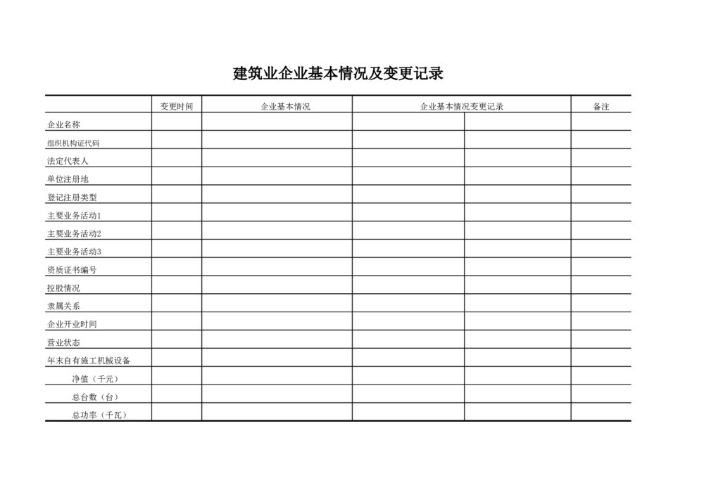 建筑业统计台账月度经营情况统计台帐excel模板4