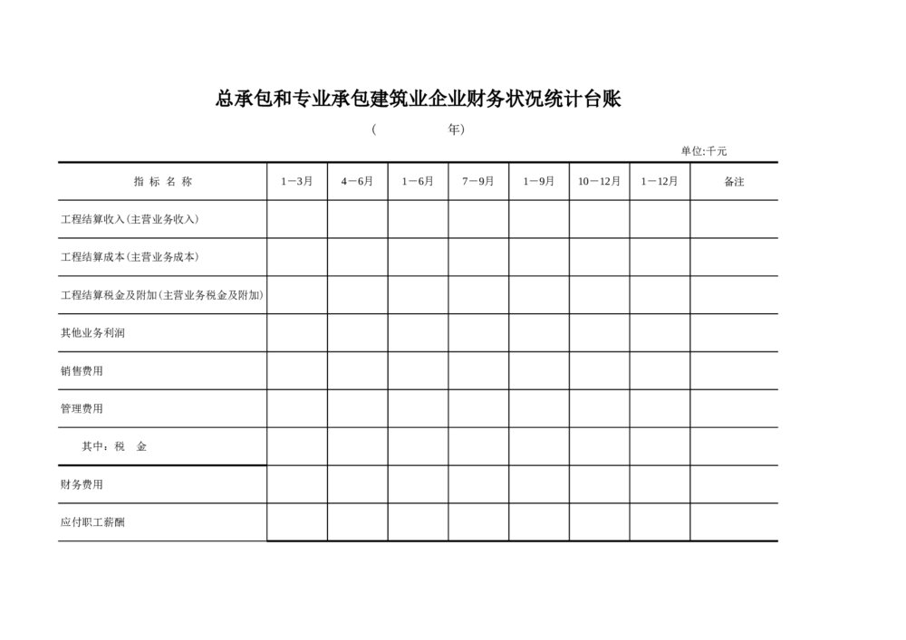 建筑业统计台账月度经营情况统计台帐excel模板9