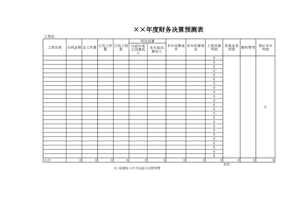 年度财务决算预测表收支表财务报表模板1