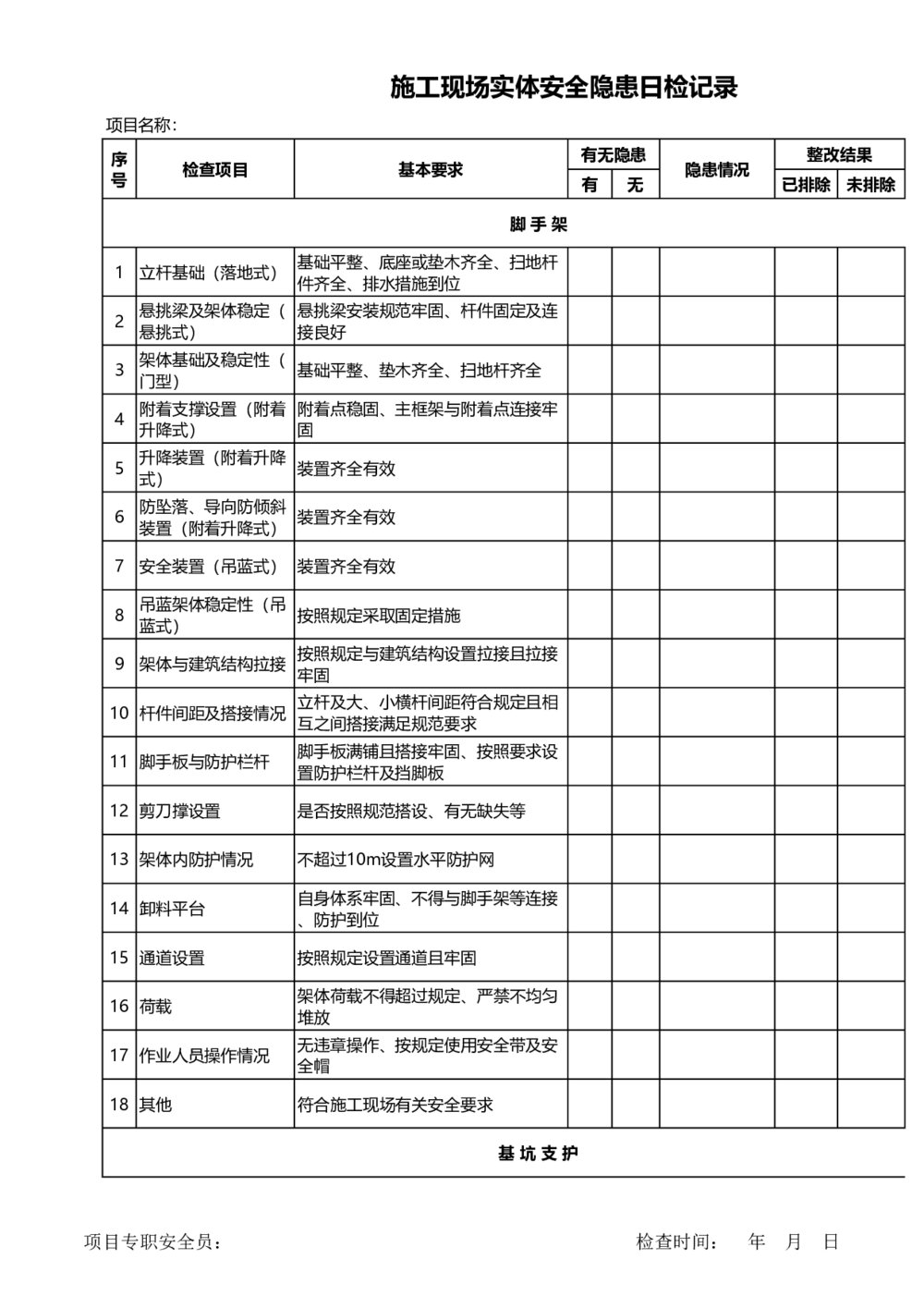 施工现场安全隐患记录表日、(周)月检查表1