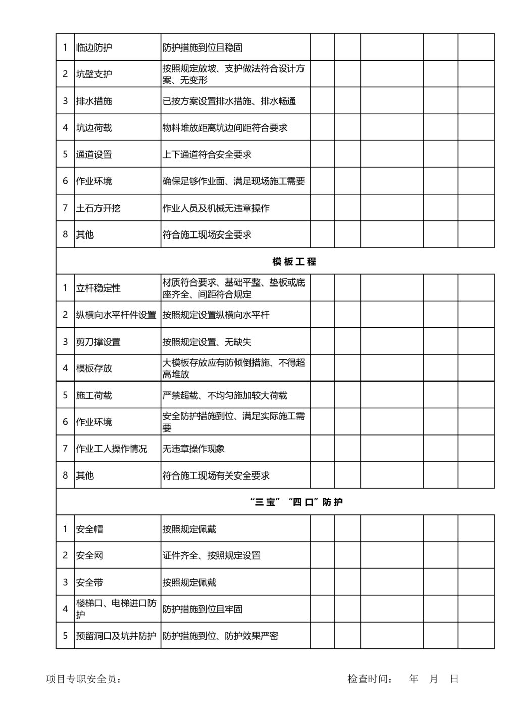 施工现场安全隐患记录表日、(周)月检查表2