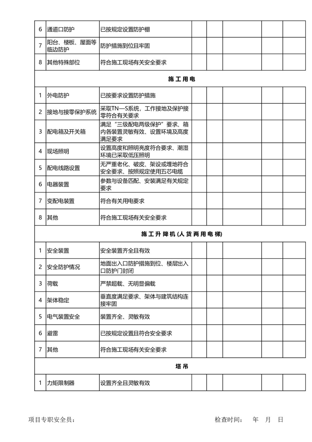 施工现场安全隐患记录表日、(周)月检查表3