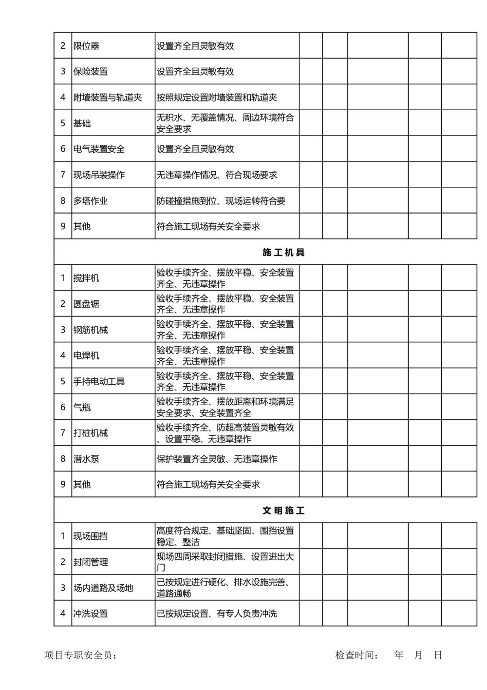 施工现场安全隐患记录表日、(周)月检查表4