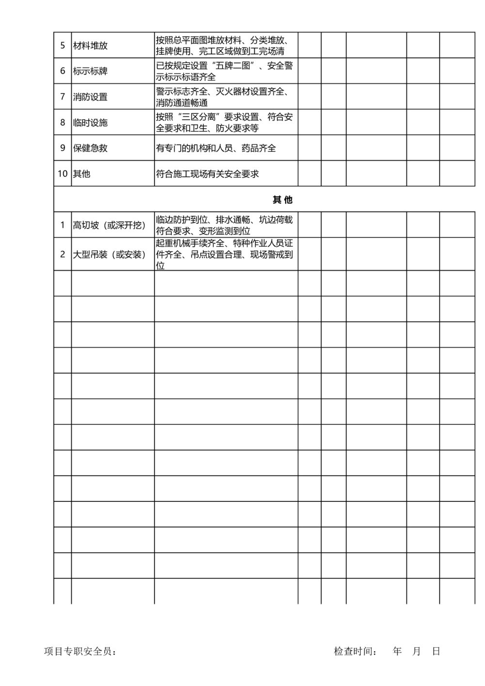 施工现场安全隐患记录表日、(周)月检查表5