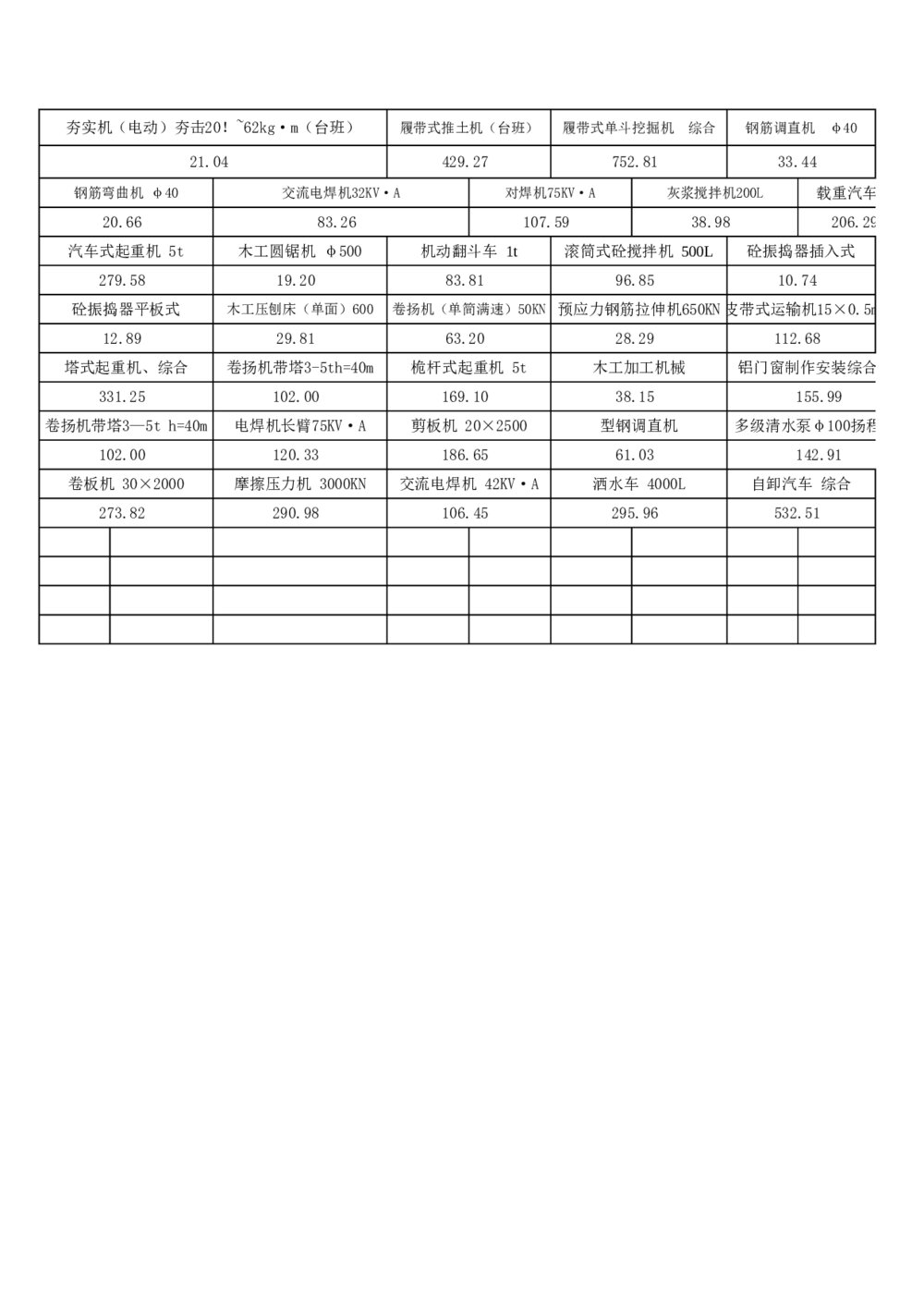 建筑工程土石方预算明细表excel模板5