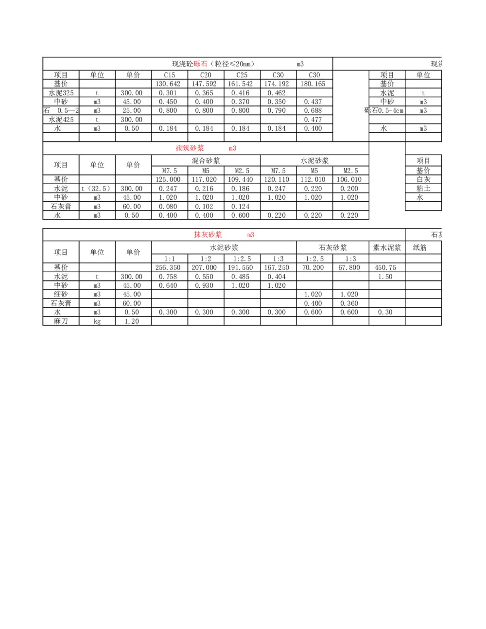 建筑工程土石方预算明细表excel模板7