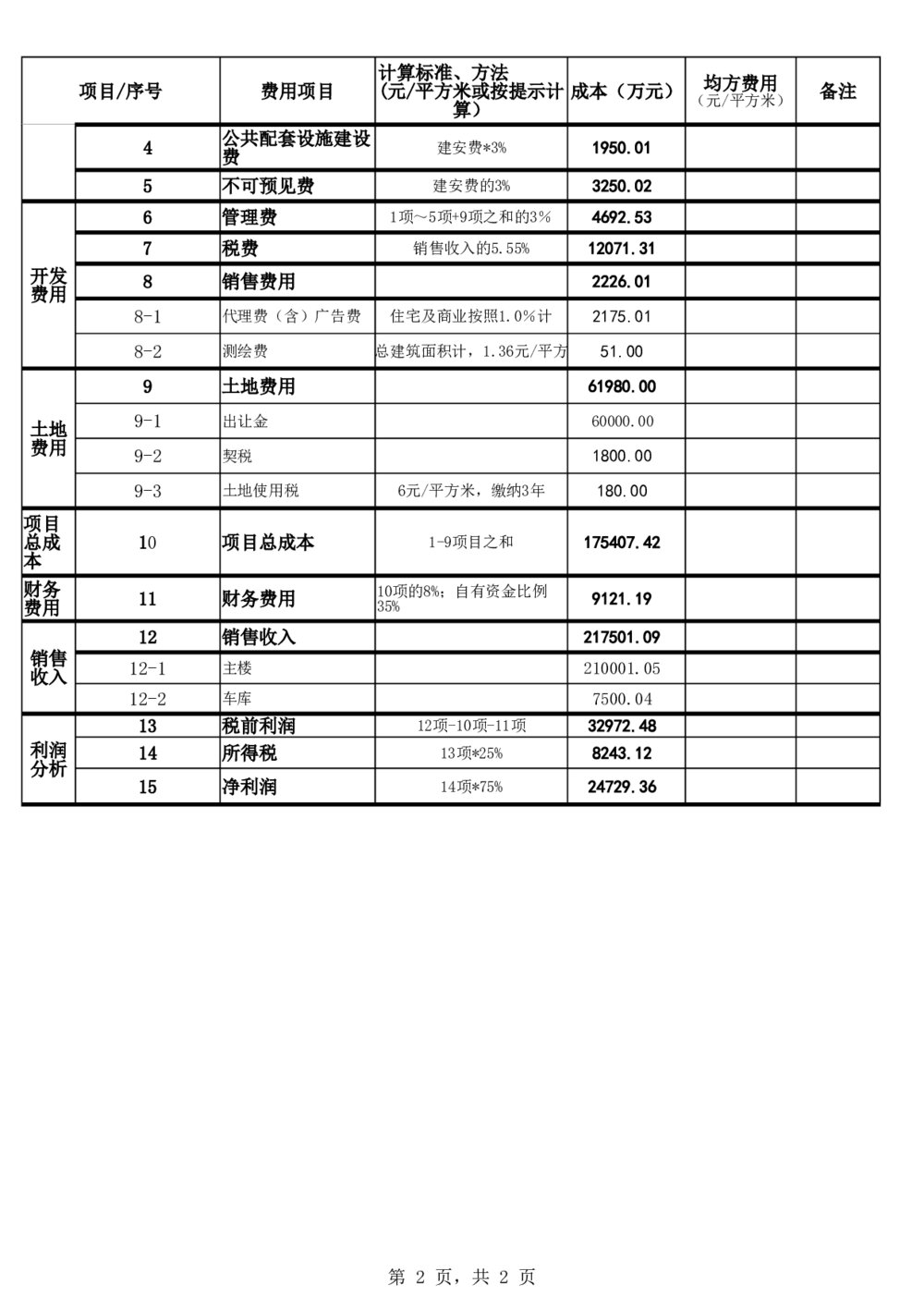 房地产开发成本利润测算表(自动计算)excel模板2