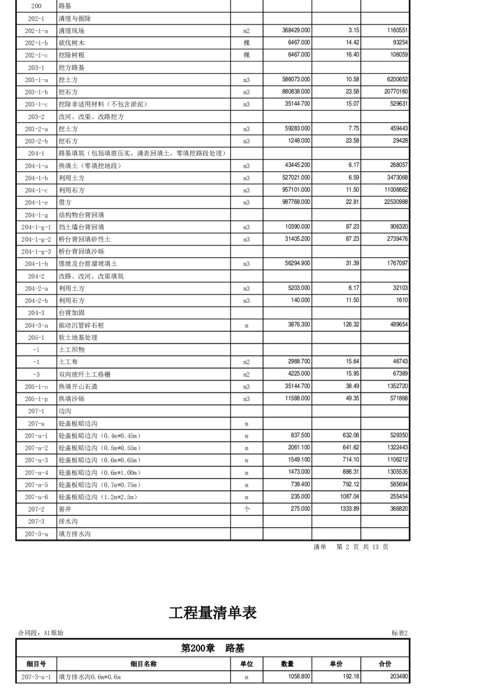 高速公路工程量清单报价表格excel模板2