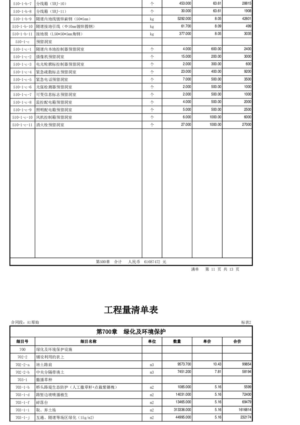 高速公路工程量清单报价表格excel模板11