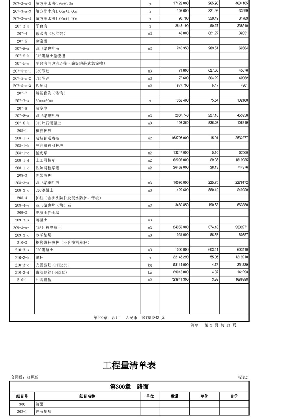 高速公路工程量清单报价表格excel模板3