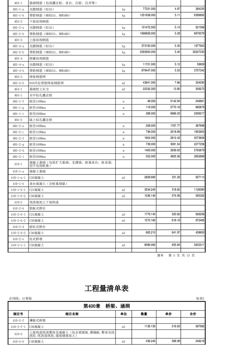 高速公路工程量清单报价表格excel模板5