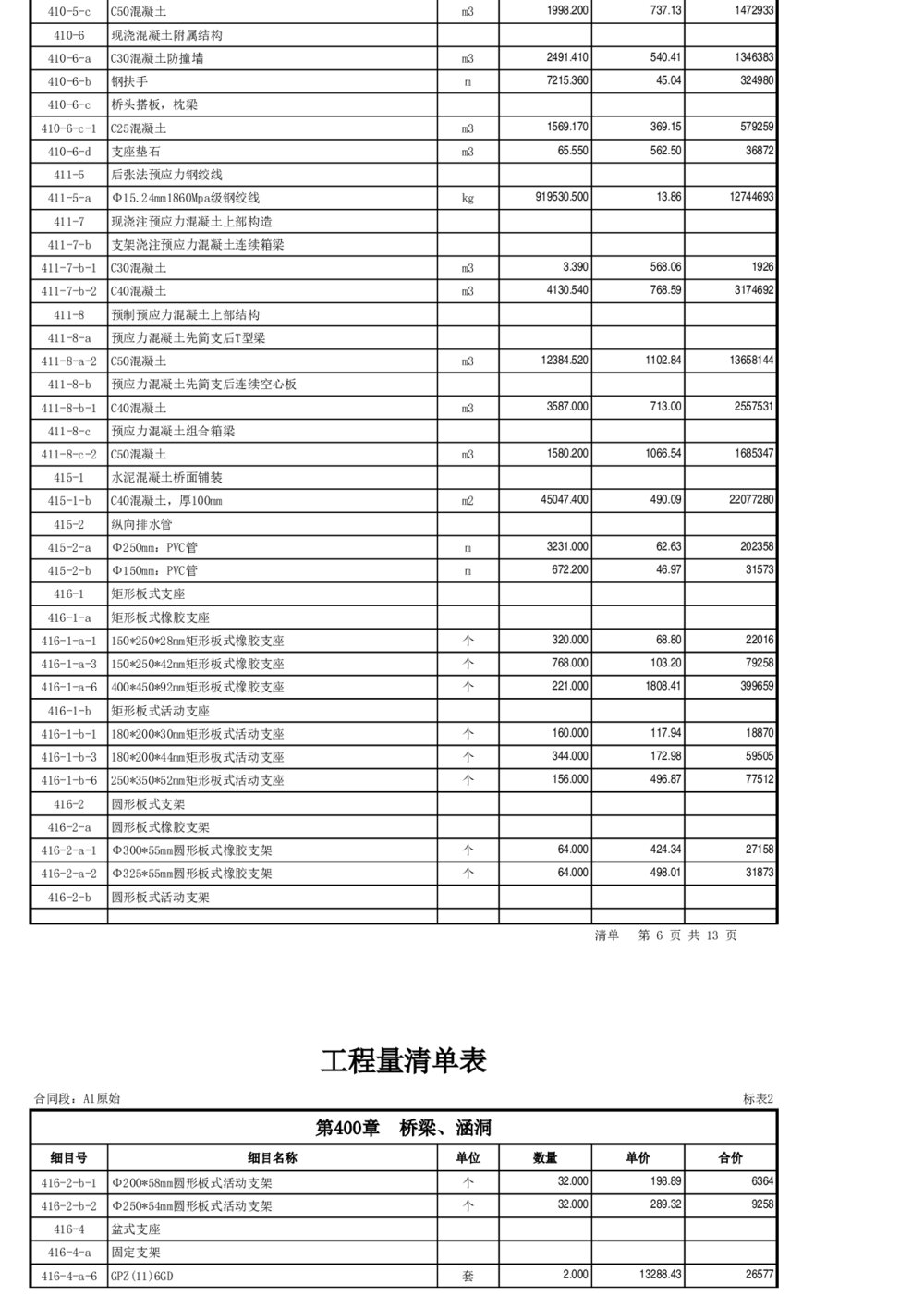 高速公路工程量清单报价表格excel模板6
