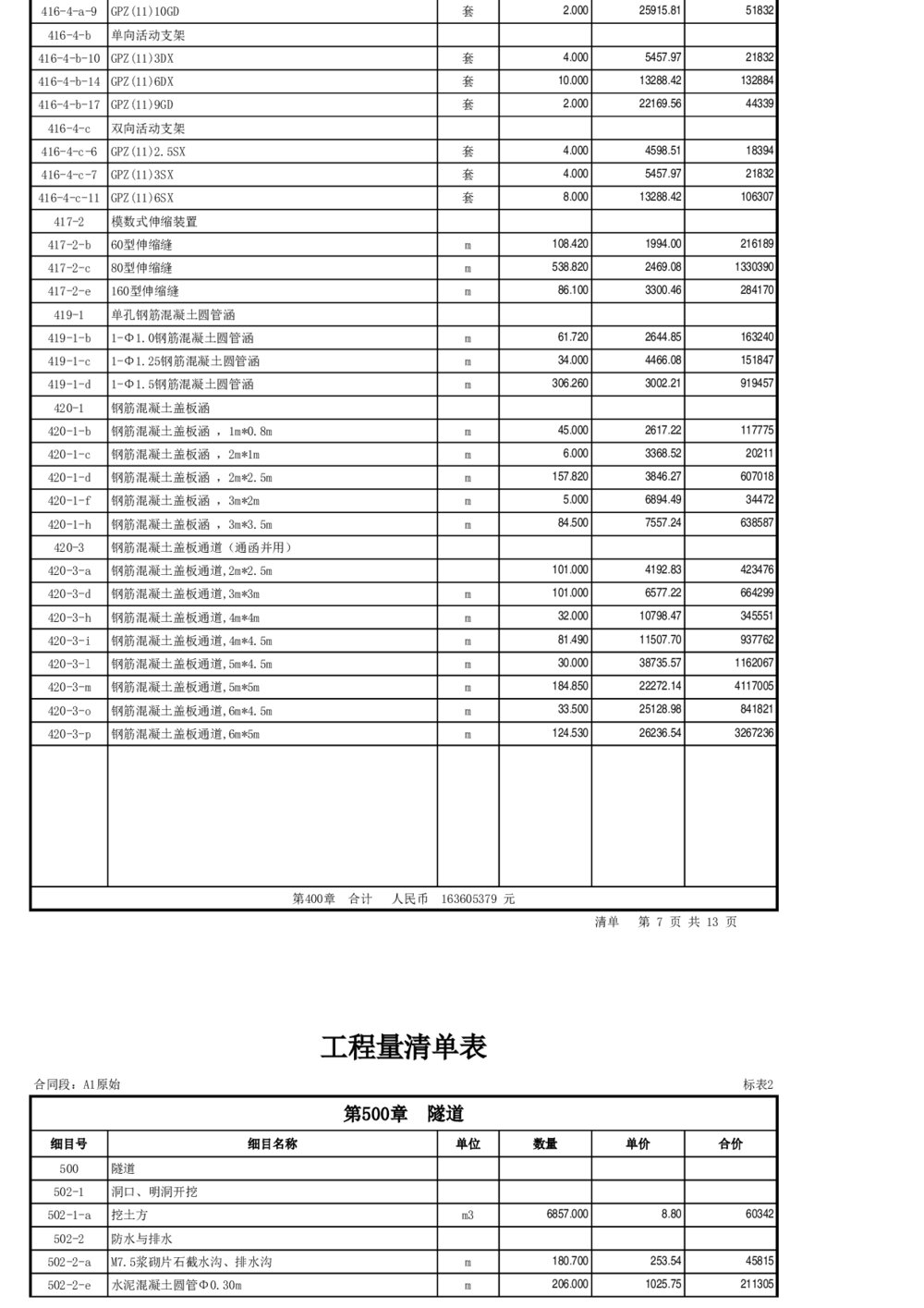 高速公路工程量清单报价表格excel模板7