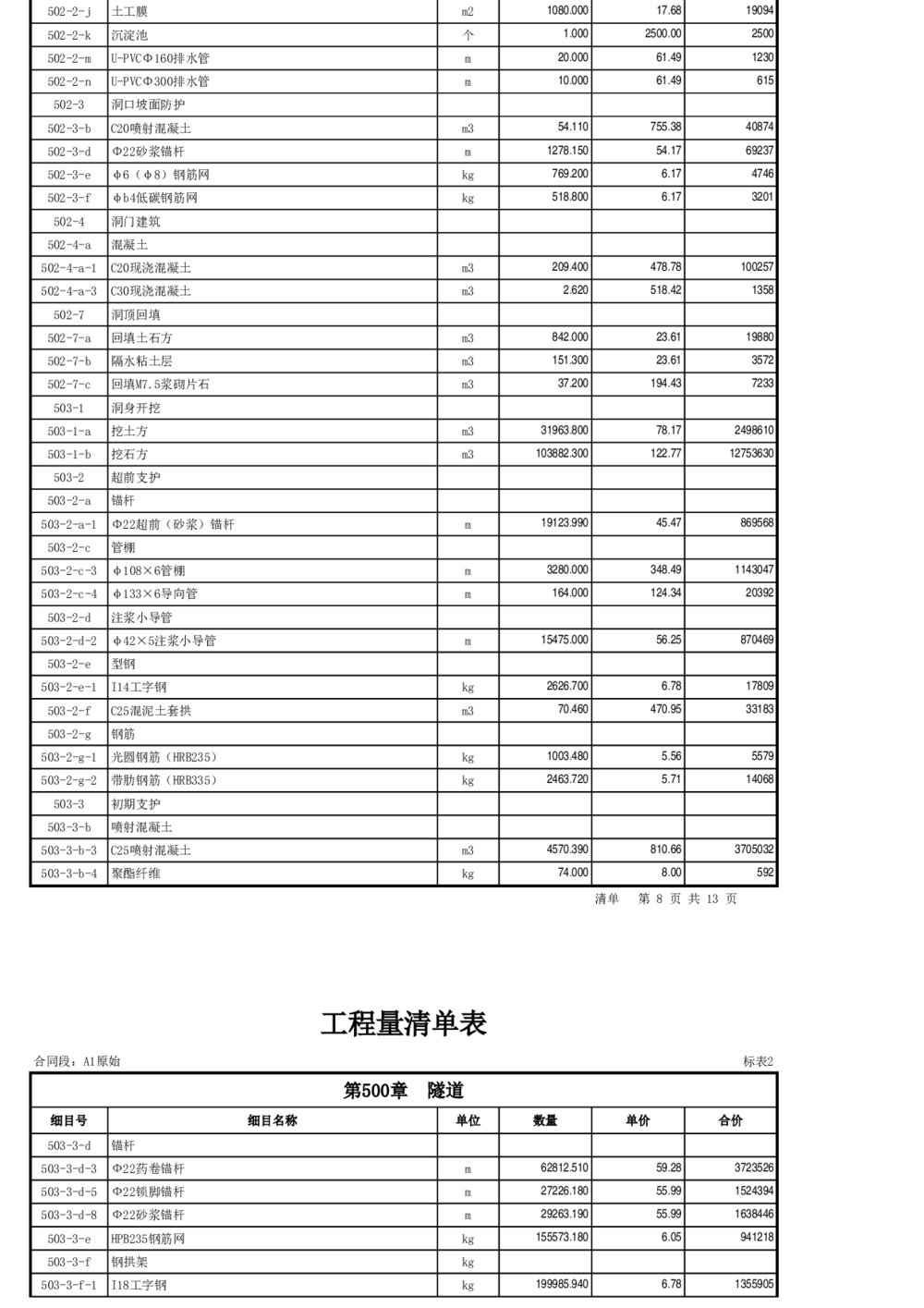 高速公路工程量清单报价表格excel模板8
