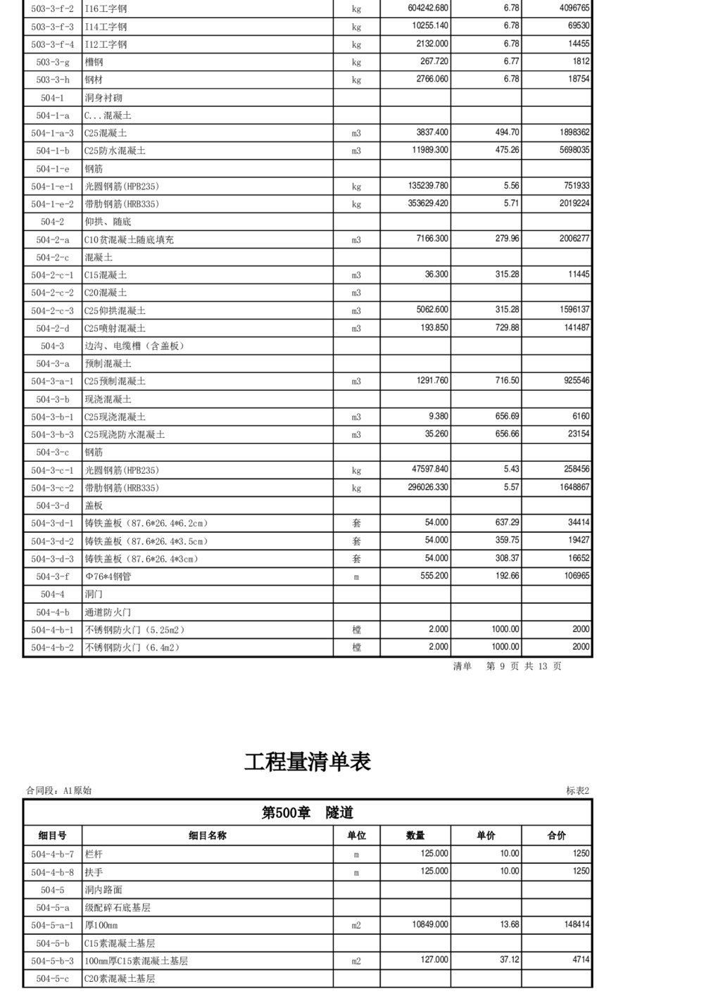 高速公路工程量清单报价表格excel模板9