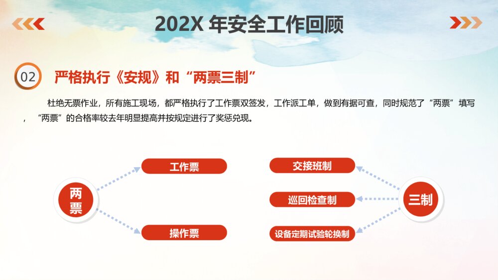 安全生产工作汇报PPT模板6